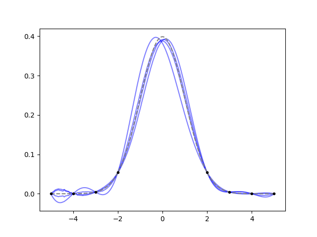 _images/integrals2.png