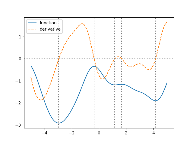 _images/derivatives2.png