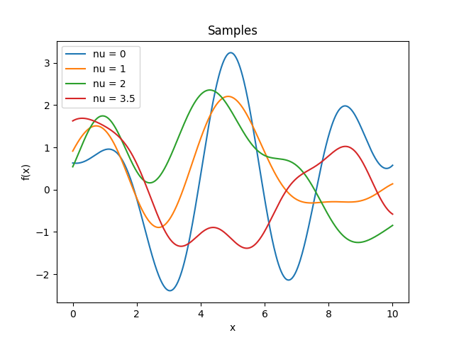 _images/kernelsref-Bessel-samples.png