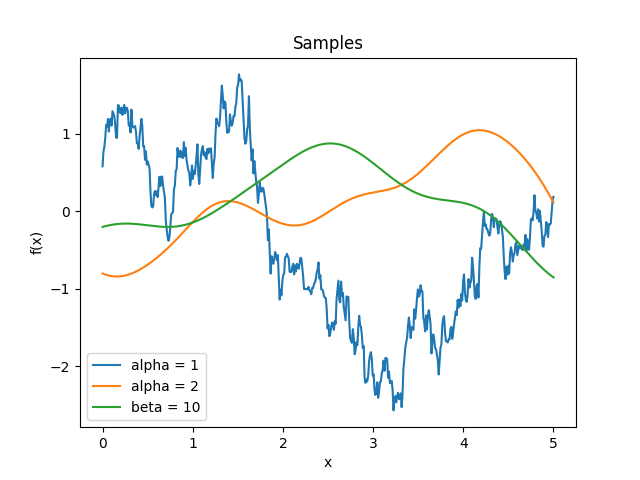 _images/kernelsref-Cauchy-samples.png