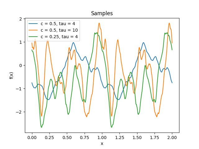 _images/kernelsref-Circular-samples.png