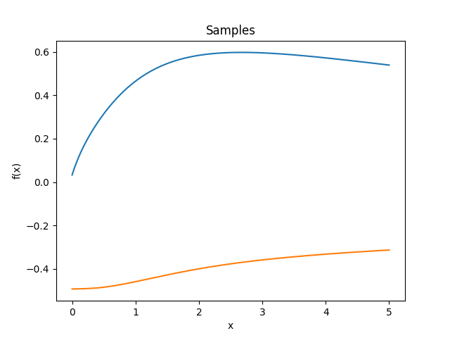 _images/kernelsref-Decaying-samples.png