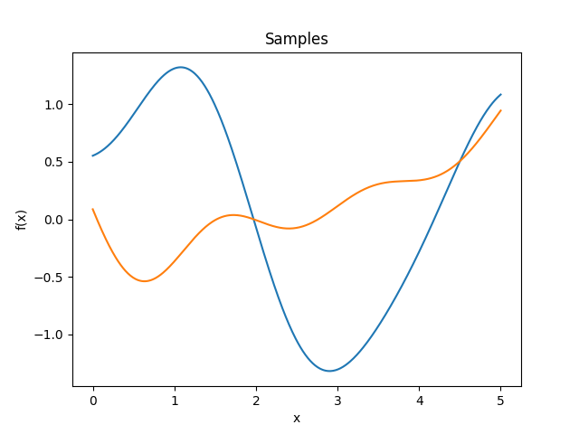 _images/kernelsref-ExpQuad-samples.png