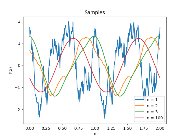 _images/kernelsref-Fourier-samples.png