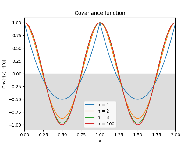 _images/kernelsref-Fourier.png