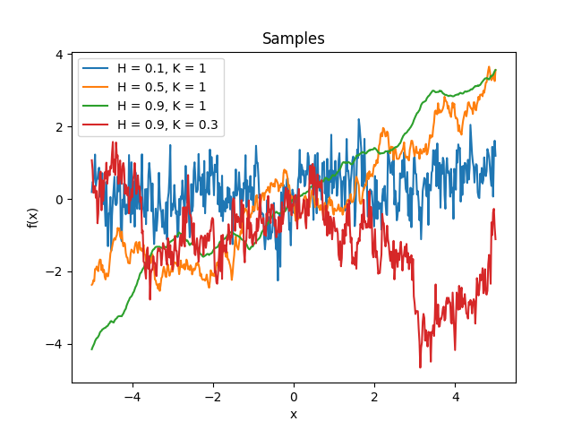 _images/kernelsref-FracBrownian-samples.png