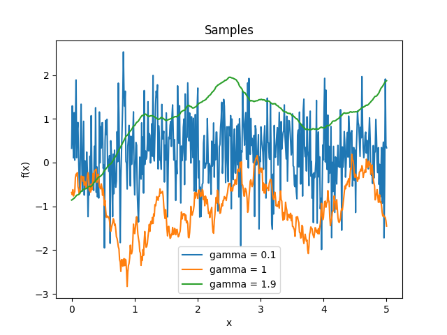 _images/kernelsref-GammaExp-samples.png