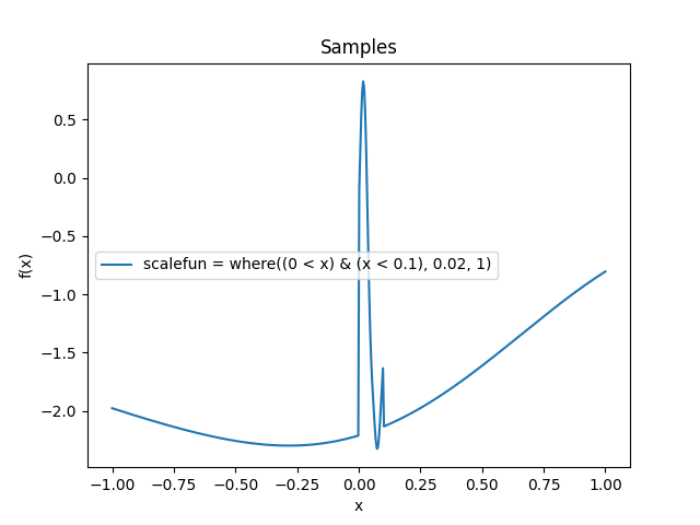 _images/kernelsref-Gibbs-samples.png