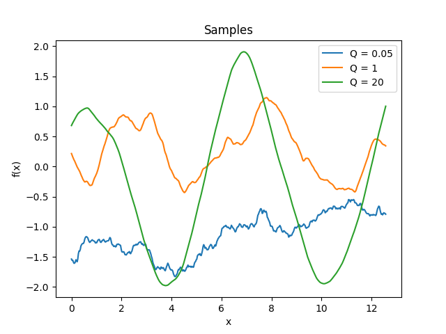 _images/kernelsref-Harmonic-samples.png