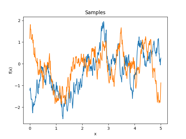 _images/kernelsref-HoleEffect-samples.png