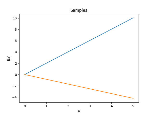 _images/kernelsref-Linear-samples.png