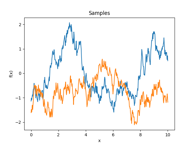 _images/kernelsref-Log-samples.png