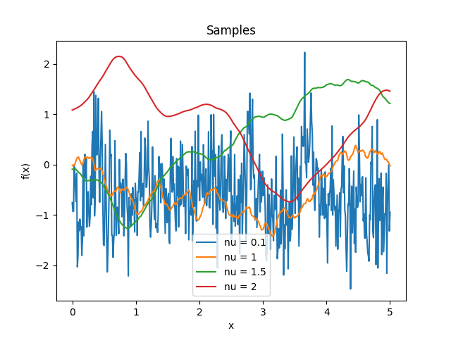 _images/kernelsref-Matern-samples.png