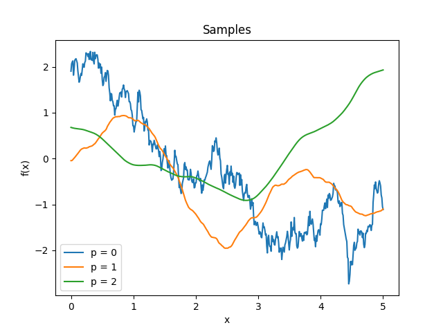 _images/kernelsref-Maternp-samples.png