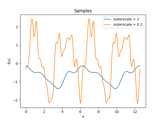 _images/kernelsref-Periodic-samples.png