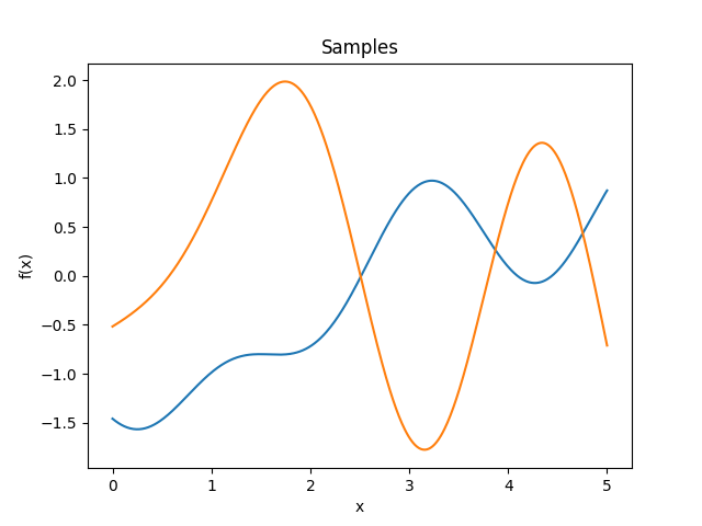 _images/kernelsref-Sinc-samples.png