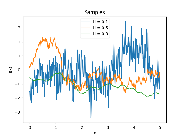 _images/kernelsref-StationaryFracBrownian-samples.png