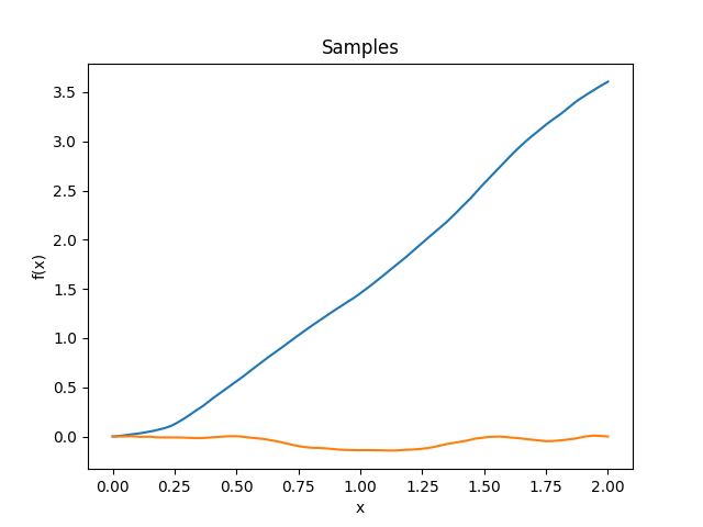 _images/kernelsref-WienerIntegral-samples.png