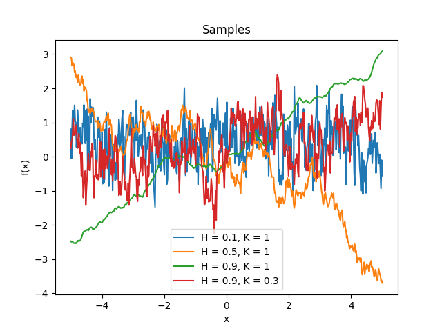 _images/kernelsref-FracBrownian-samples.png