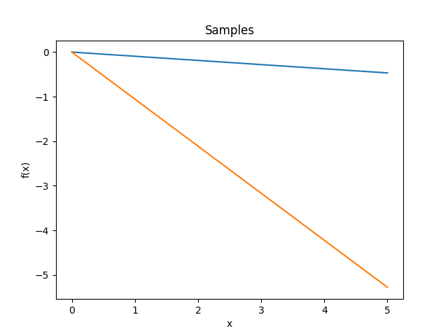 _images/kernelsref-Linear-samples.png