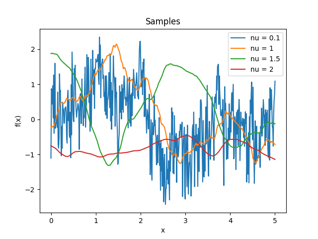 _images/kernelsref-Matern-samples.png