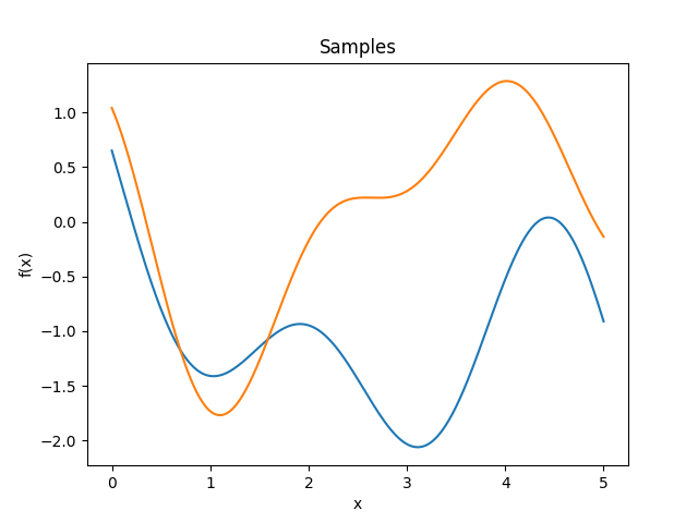 _images/kernelsref-Sinc-samples.png