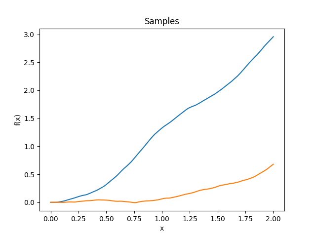 _images/kernelsref-WienerIntegral-samples.png