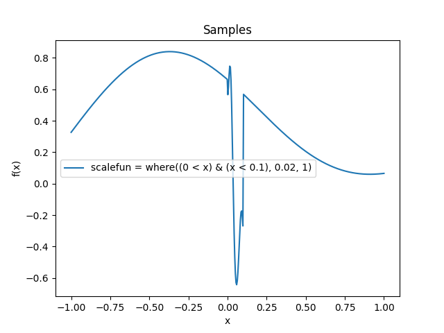 _images/kernelsref-Gibbs-samples.png