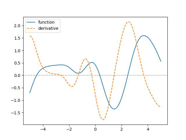 _images/derivatives1.png