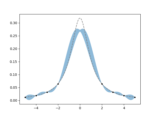 _images/integrals2.png