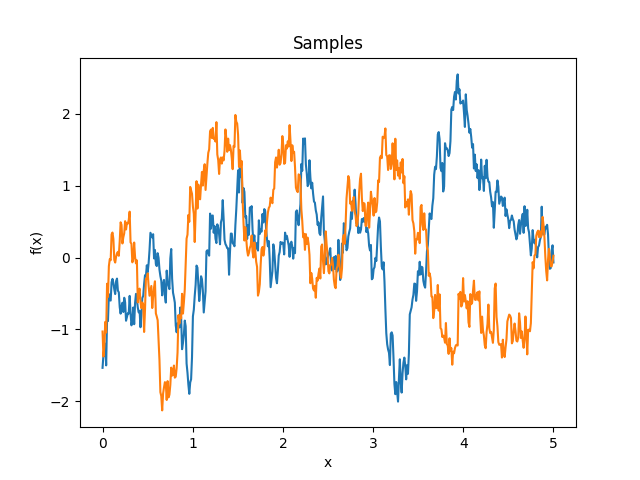 _images/kernelsref-HoleEffect-samples.png