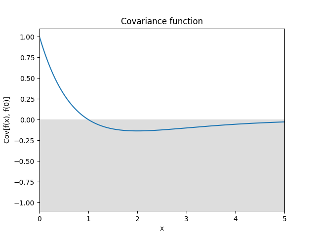 _images/kernelsref-HoleEffect.png