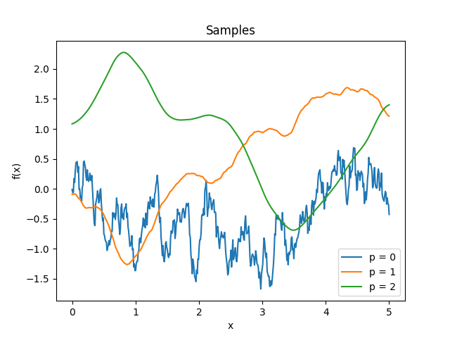 _images/kernelsref-Maternp-samples.png