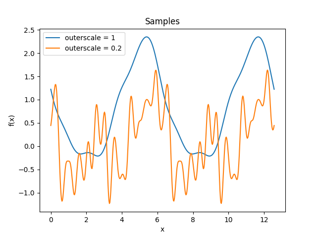 _images/kernelsref-Periodic-samples.png