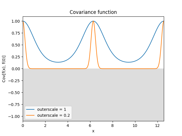 _images/kernelsref-Periodic.png