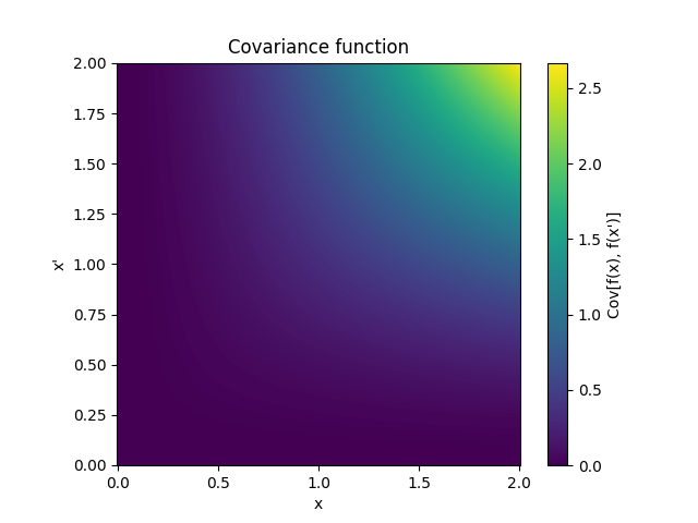 _images/kernelsref-WienerIntegral.png