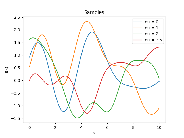 _images/kernelsref-Bessel-samples.png