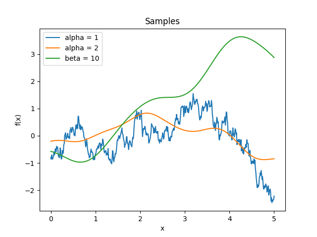 _images/kernelsref-Cauchy-samples.png