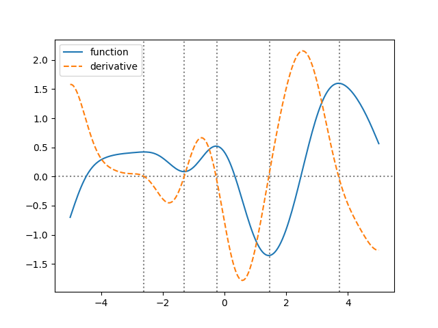 _images/derivatives2.png