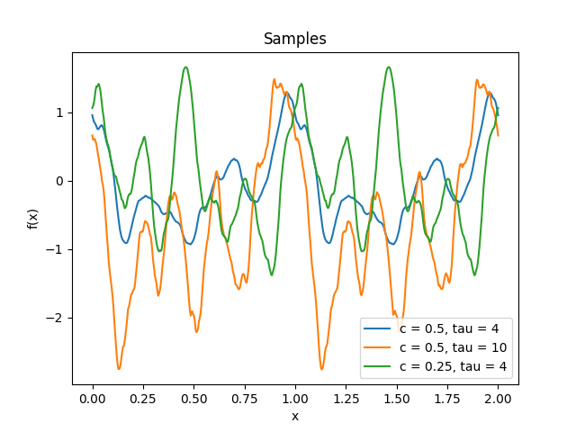 _images/kernelsref-Circular-samples.png