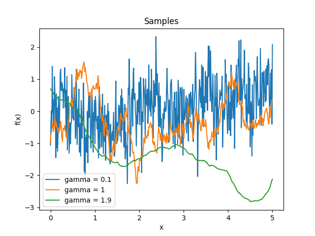 ../_images/kernelsref-GammaExp-samples.png