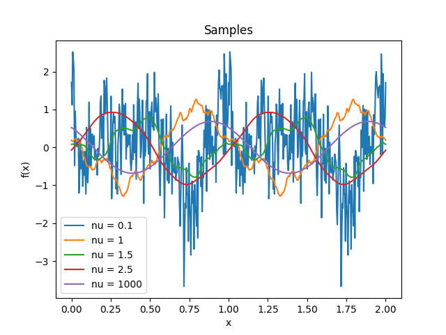 ../_images/Zeta-samples.png