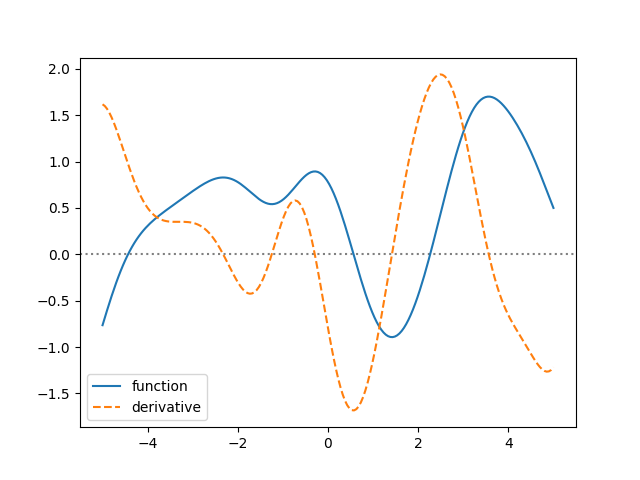 ../_images/derivatives1.png