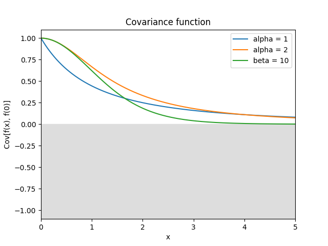 ../_images/Cauchy.png