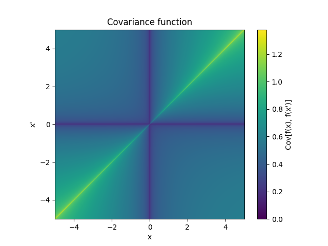 ../_images/FracBrownian.png