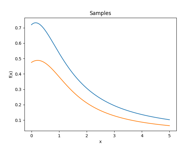 ../_images/NNKernel-samples.png