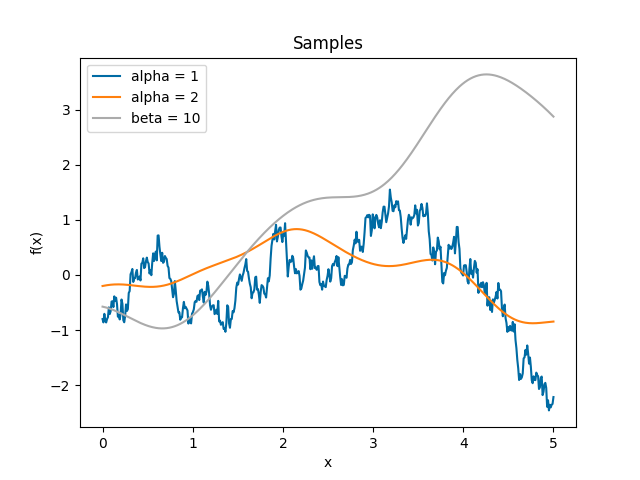 ../_images/Cauchy-samples.png