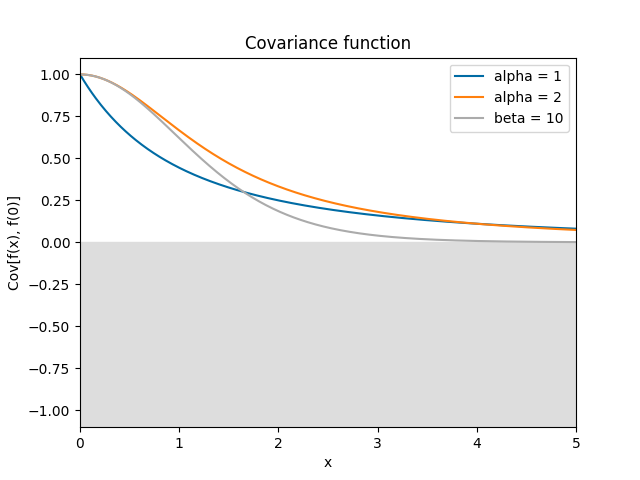 ../_images/Cauchy.png