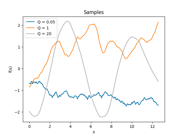 ../_images/Harmonic-samples.png