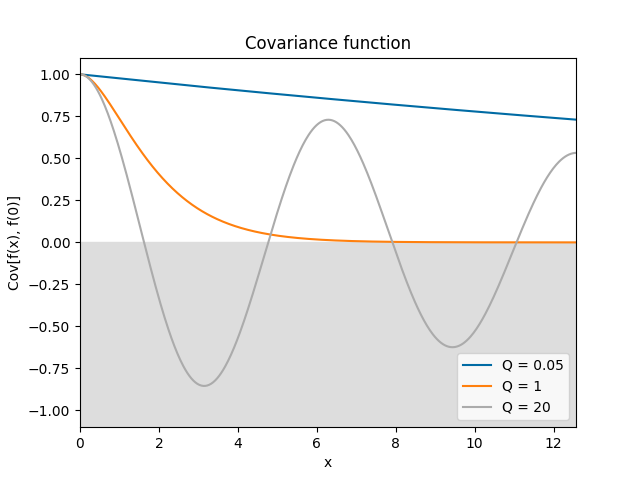 ../_images/Harmonic.png